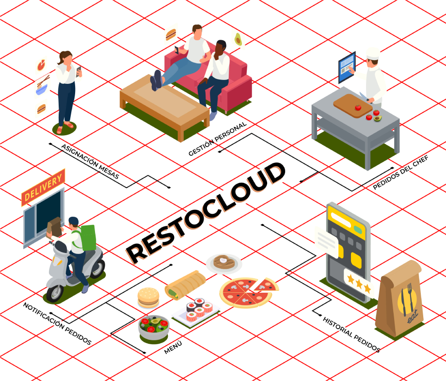 Gestión de Marca y Sucursales